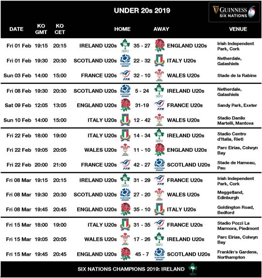 URC 6 Nations 19 U20s